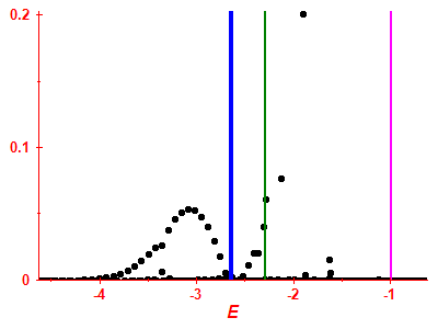 Strength function